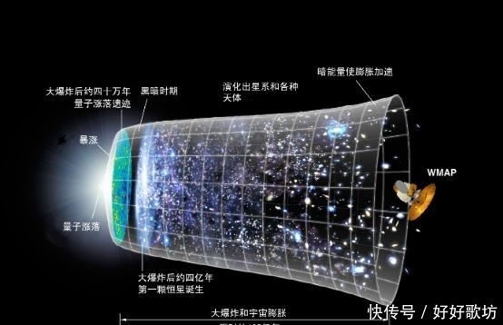 暗能量 这5个问答,让你重新认识下宇宙学的知识