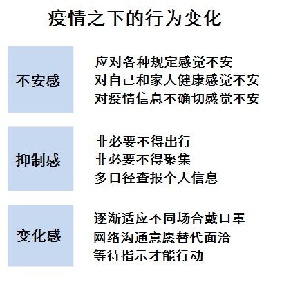  疫情下，应积极引入主题商环境场景，疏导心理压力