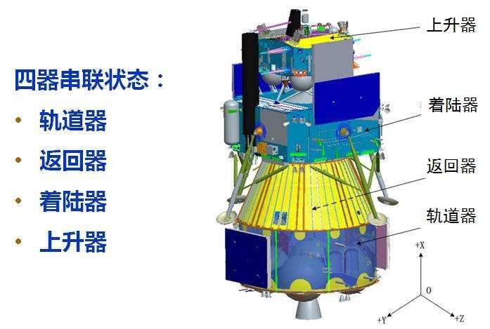 球采样返回 嫦娥五号如何从月球上“带货”回地球