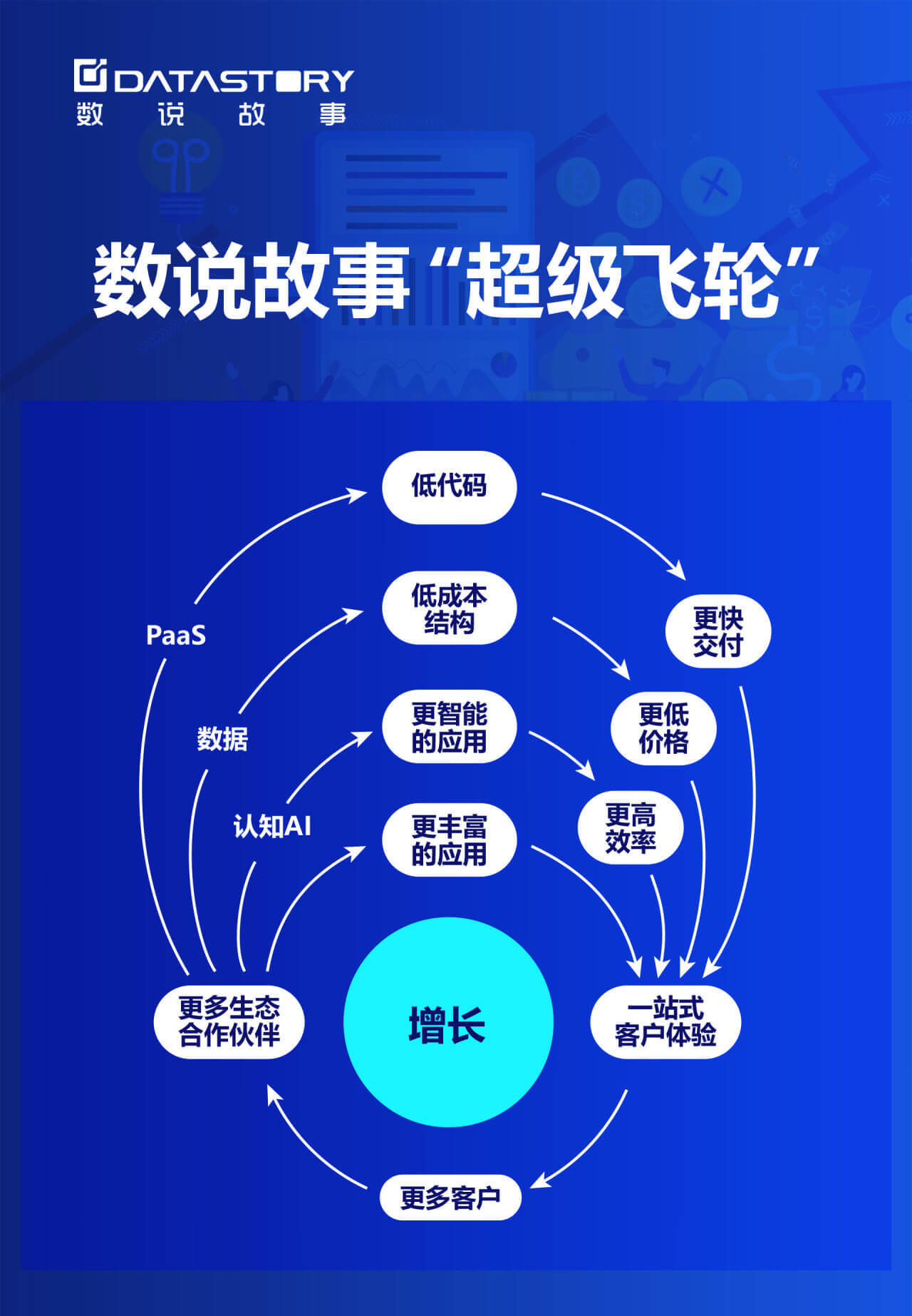 融资丨「数说故事」获2.5亿C+轮融资，一站式数字化智能应用平台加速升级