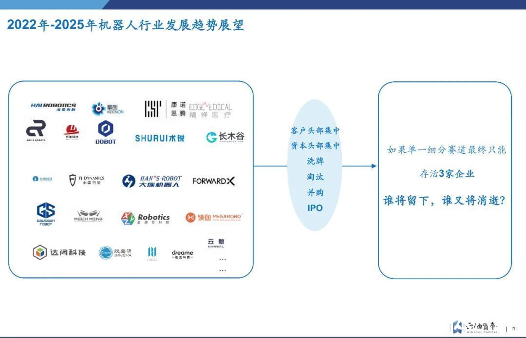 投资|一年吸金360亿，火热之下，机器人赛道怎么投？