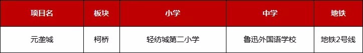 学校|既想有地铁，也想有学校！这样的楼盘，绍兴还有多少？