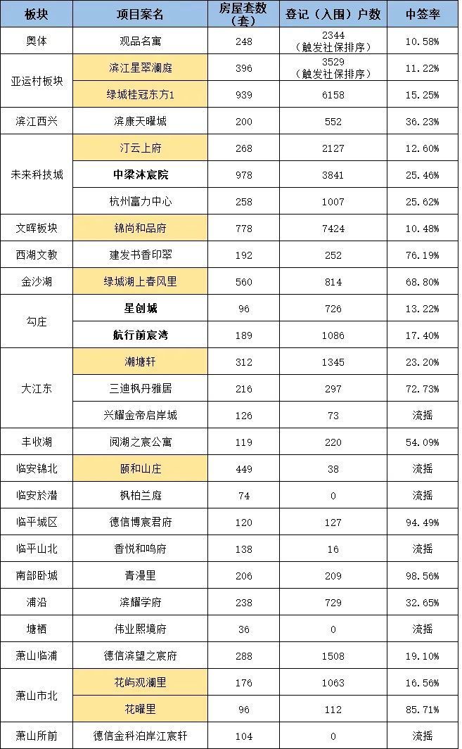 购买力|1.3万余套房源炸出8万余张房票！粉盘上场 3000余套房源还能撬动多少购买力？