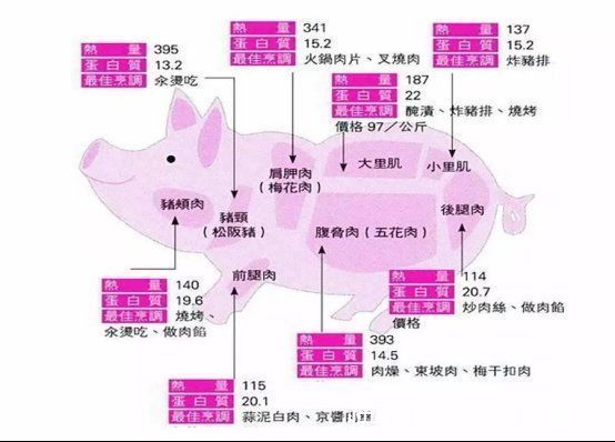 不管炒什么肉,切记这5个技巧,肉吃起来又香又嫩,口感不腥