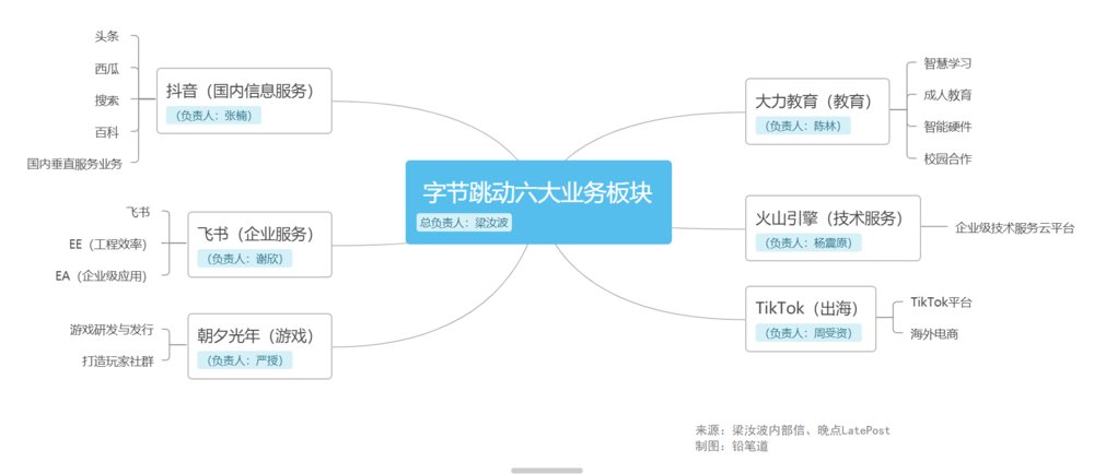 字节|梁汝波接棒张一鸣的200天：发生一个巨变