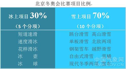 冬奥会|数说冬奥：气象与冬奥会到底有多大关系？