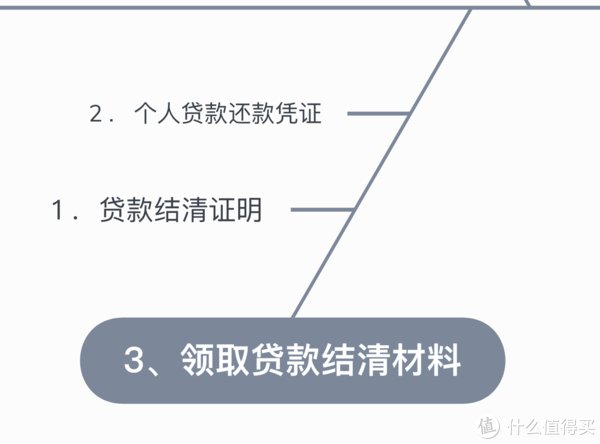 贷款|魔都换房记 篇一：办理公积金贷款提前还款的流程