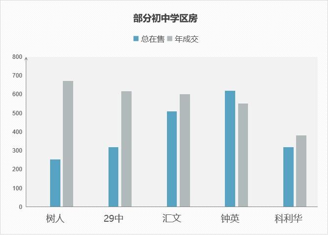 年后学区房会涨价？真相是……