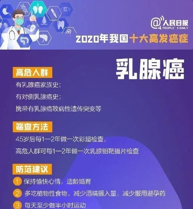 肛门|都要订婚了,27岁男医生却查出癌症!一年来的一次次错过,让他悔惨