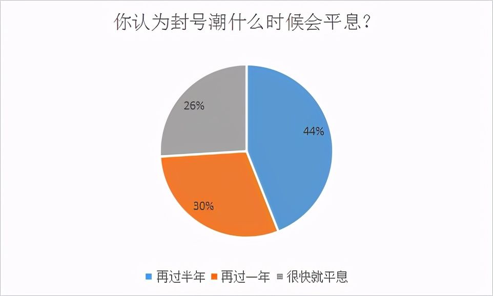 招聘|亿级大卖再挂几个，亚马逊运营有退路吗？