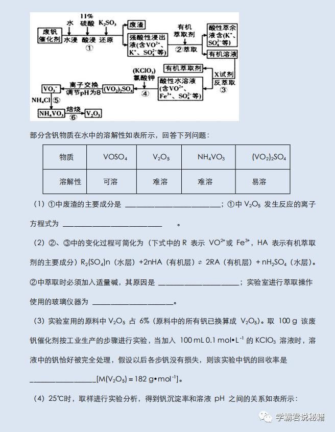 高三|高三强化突破训练：关于化学推断题复习，考前练一练，至少多拿10分！