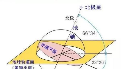 为什么北斗七星不仅能指“北”，又能计时，看四季？