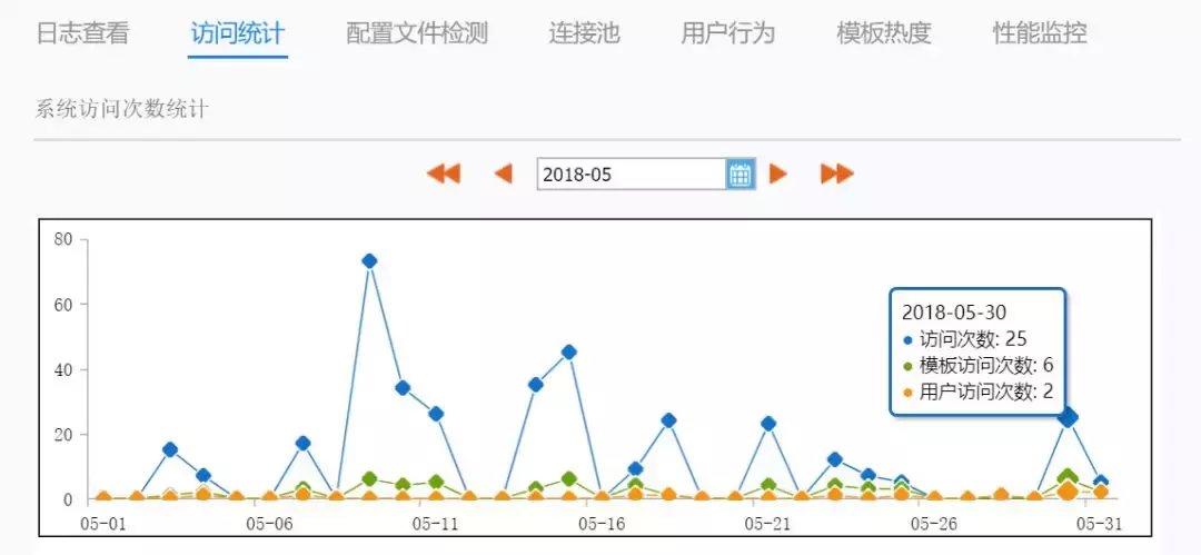 上线流程|如何像产品运营一样运营数据报表？