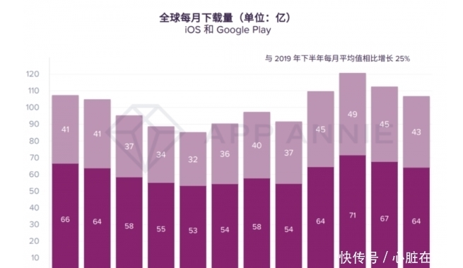 档期|上半年移动游戏下载量超640亿，全球游戏行业将迎最热档期！