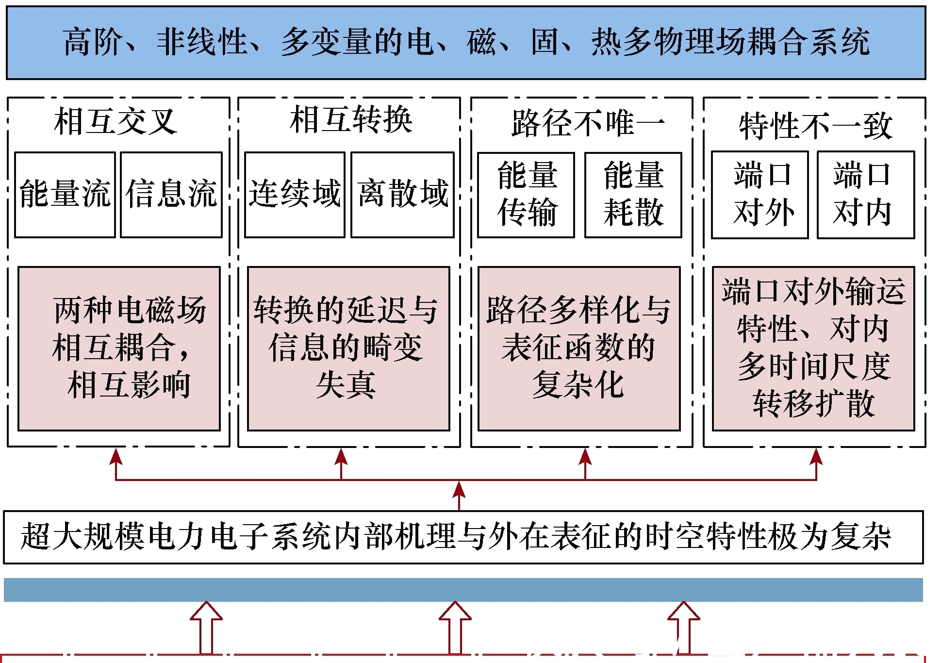 电工|中国工程院院士马伟明：关于电工学科前沿技术发展的若干思考