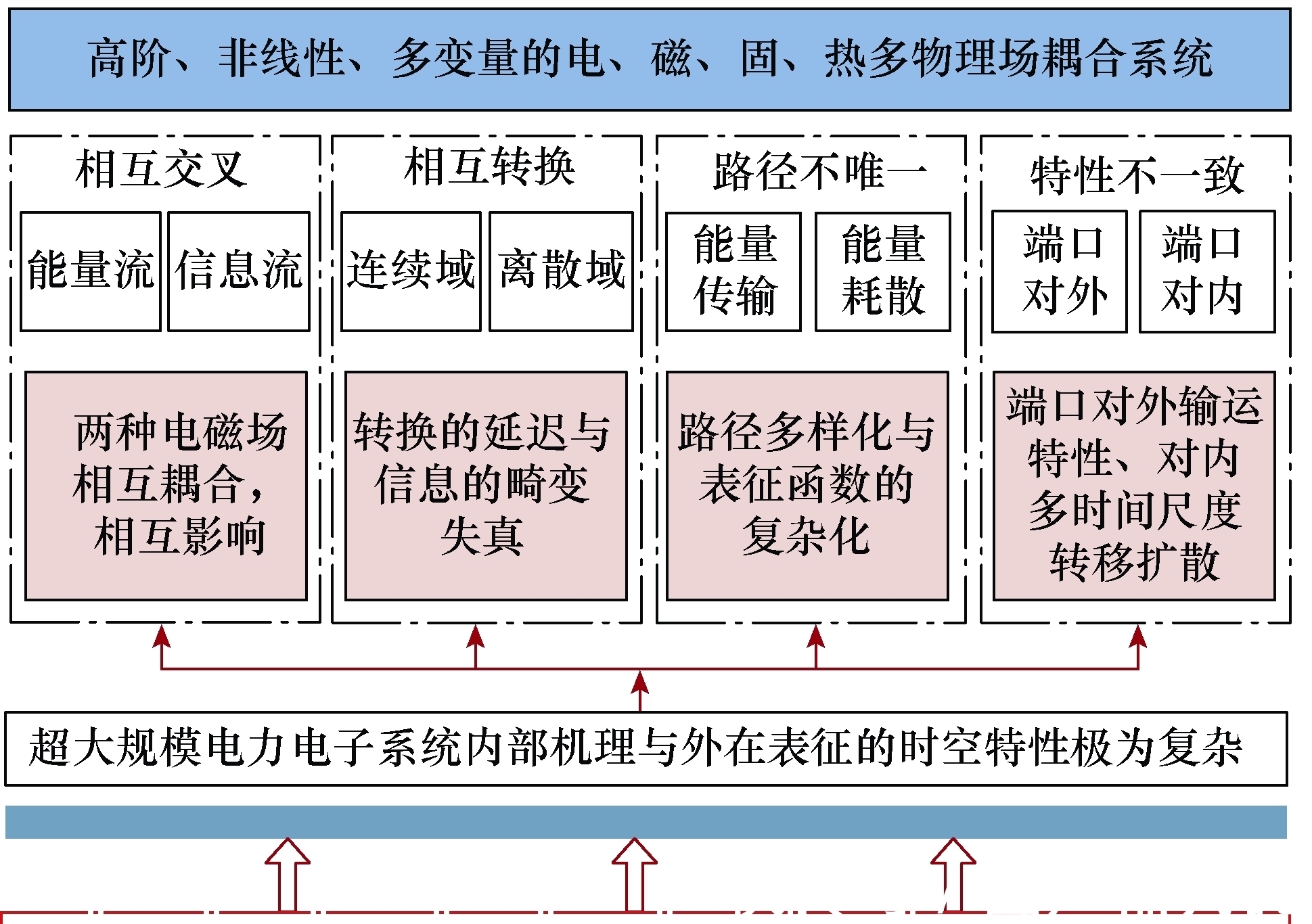 电工|中国工程院院士马伟明:关于电工学科前沿技术发展的若干思考
