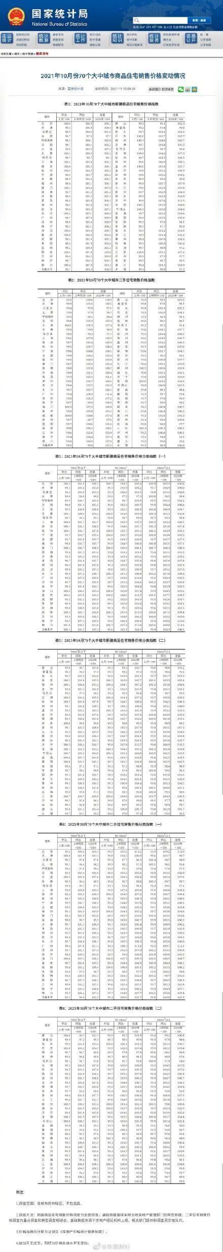 化妆品监督管理条例|10月70城房价发布;御妃坊美白祛斑霜、漫多姿樱花水检出禁用原料