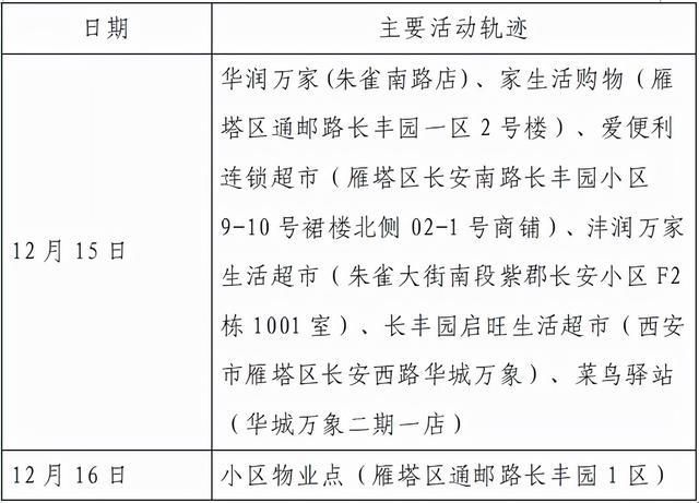 接触者|西安23日8时-24时新增确诊病例活动轨迹公布