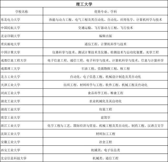 压线|普通大学里的王牌专业，适合一本压线生报考，性价比很高