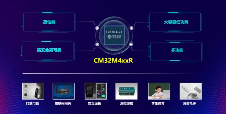 mcu|中国移动加入RISC-V MCU战局
