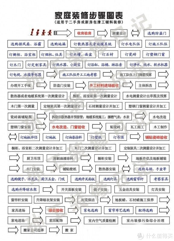 阳台上|家装经验谈，70平米老破小改造记——篇一：老房拆旧和水电改造