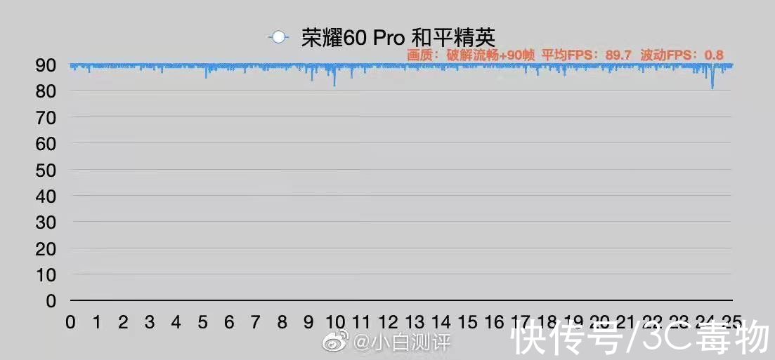 荣耀60|被称作颜值天花板的荣耀60，首销破5亿需要几分钟？