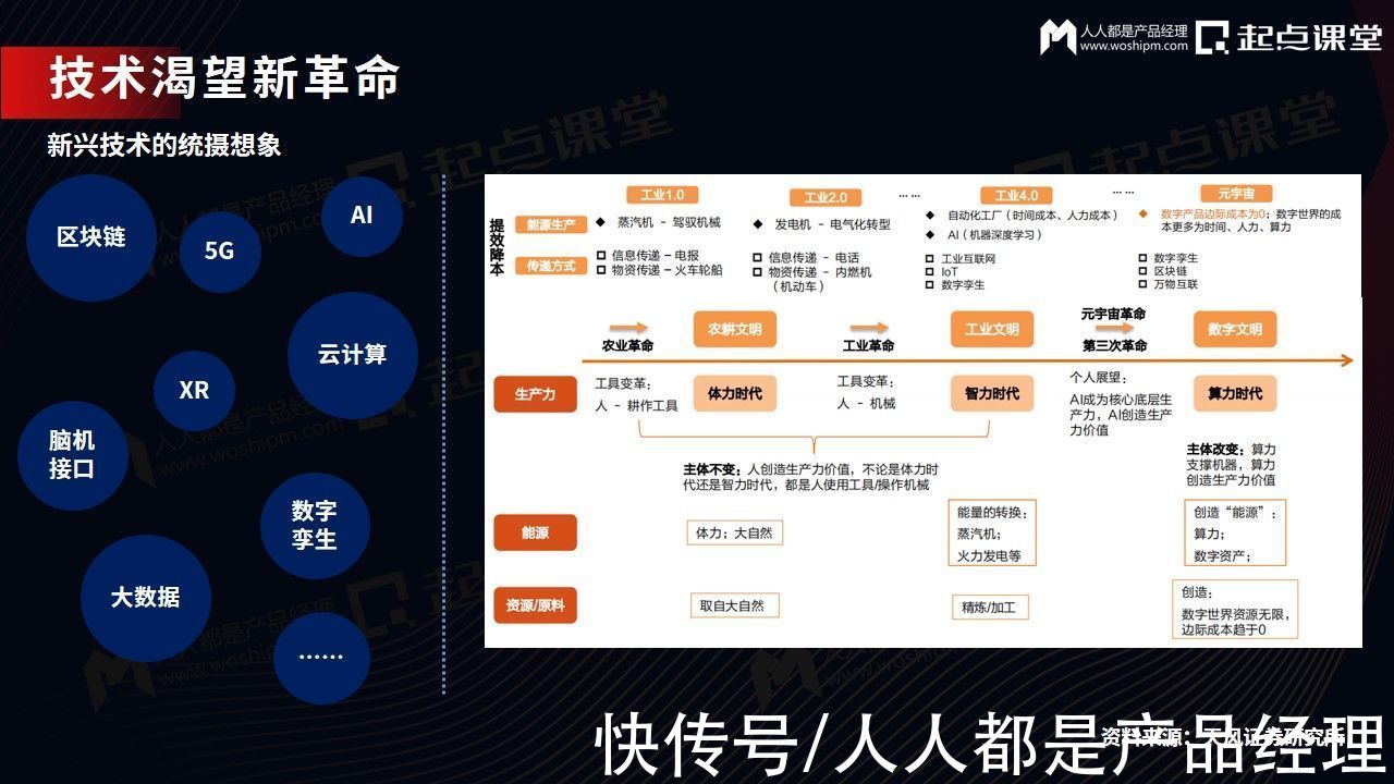 王奇|声网Agora王奇：信息革命中的社交娱乐与实时互动