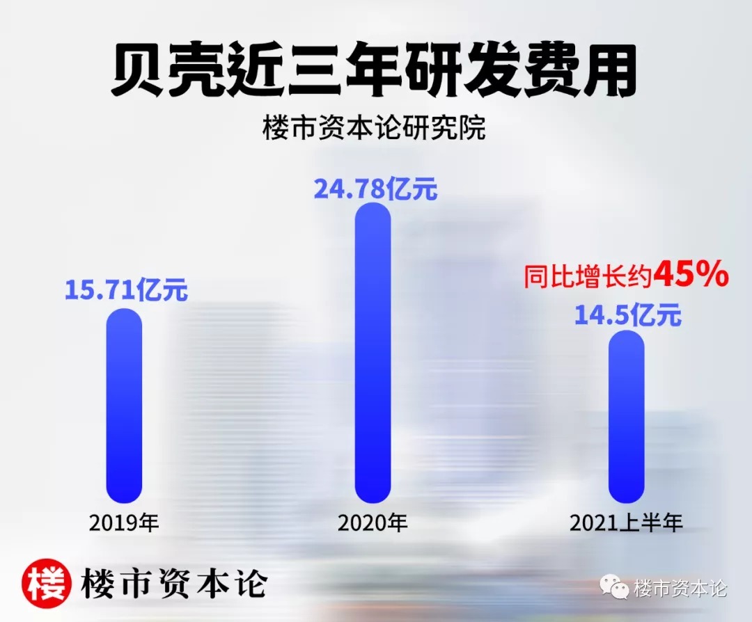 踏浪者|贝壳:科技资本时代的“美好居住”踏浪者
