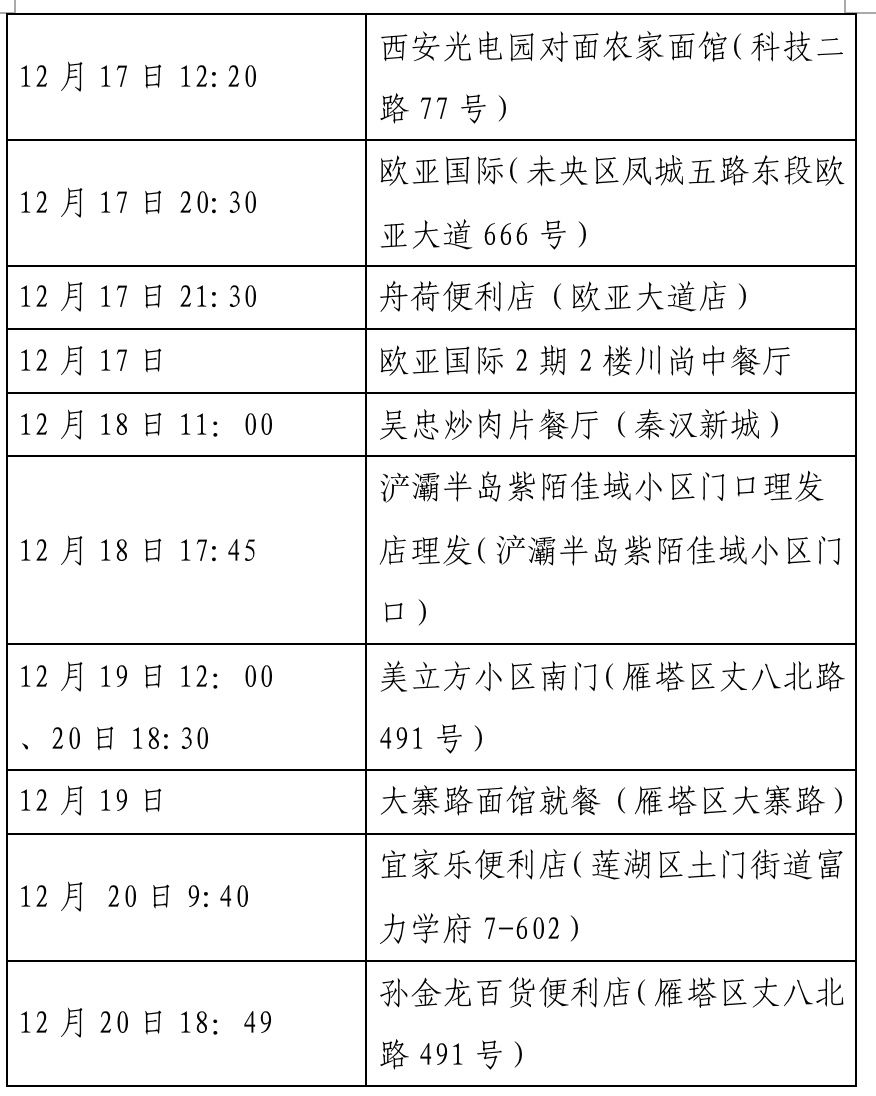 确诊|西安新增确诊病例轨迹公布（22日0时-23日8时）