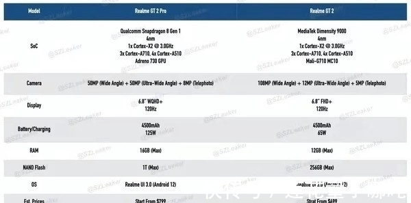 gen|realme GT2 Pro 渲染图曝光 Realme史上最高规格的旗舰产品来了