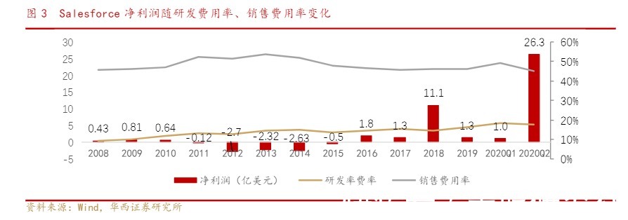 金融机构|数字化转型浪潮金融科技公司如何扮演＂引路人＂角色？