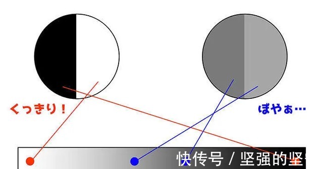 大空间！让我们掌握亮度！四种技巧让插画的主角脱颖而出！