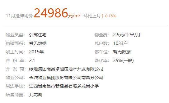 套房产|来了！红谷滩南师附小学区房，降价70万起拍，单价不到一万二