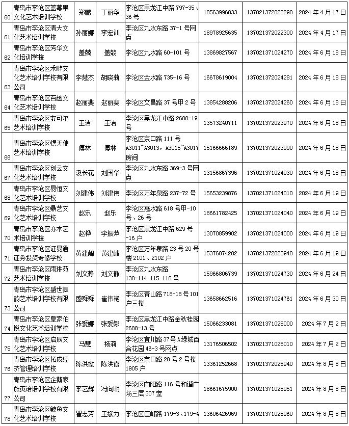 民办学校|7所不合格，5所终止办学！有你家娃上的学校么？