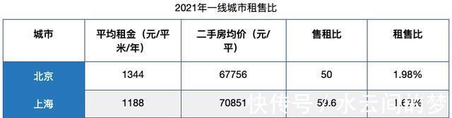 一线城市|“买不起房,租房也挺好的”