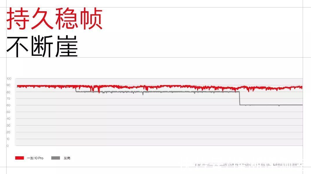 ltpo|所以问题来了，这次的一加 10 Pro 你冲不冲？