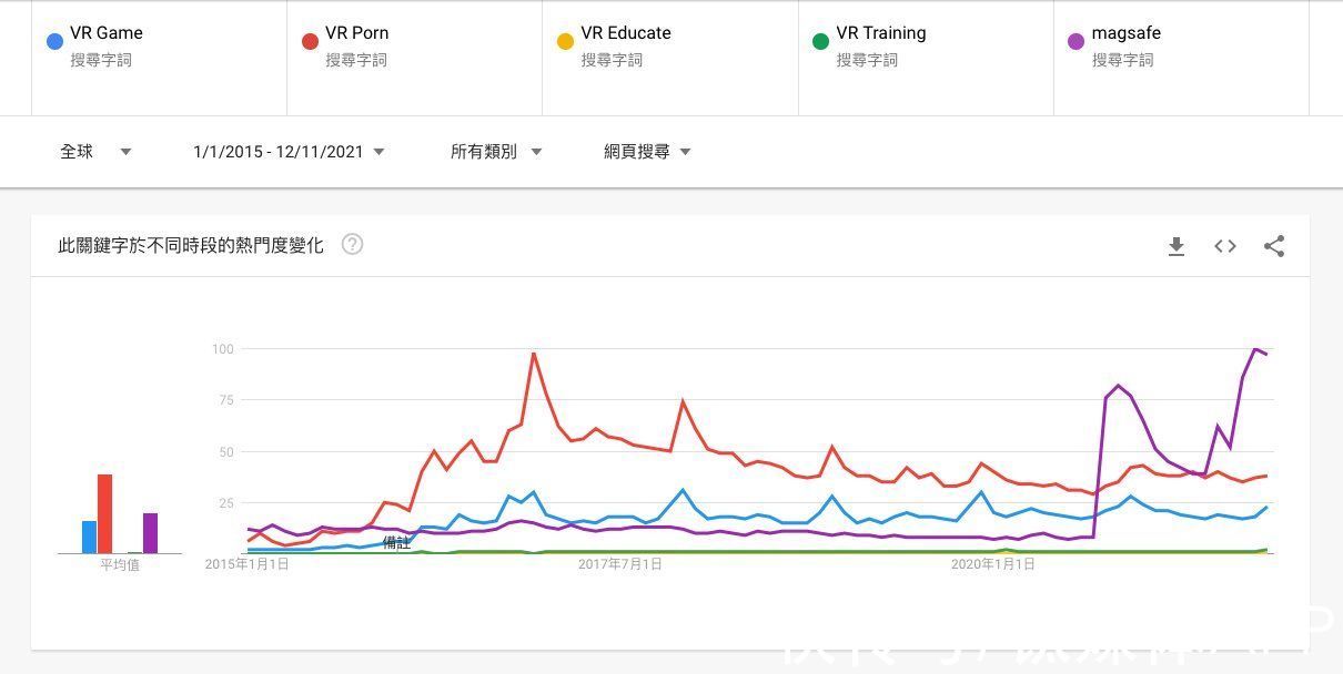 游戏玩家|元宇宙救不了VR