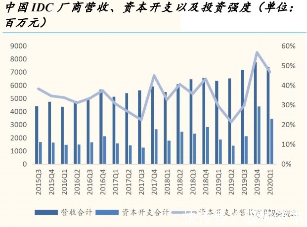 一线城市|云计算产业链全景地图