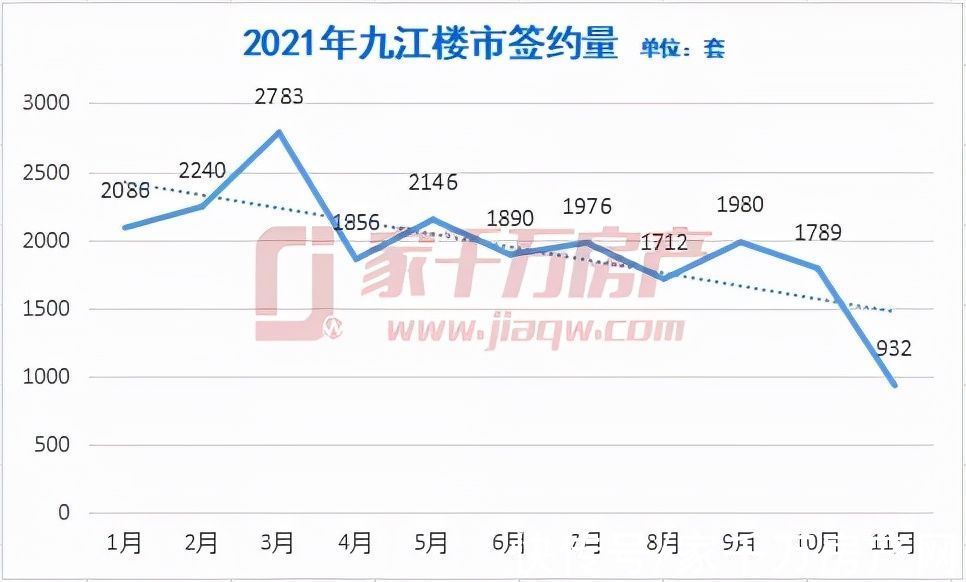 下调|成交腰斩！价格下跌！库存激增！楼市捡漏时机已然不多