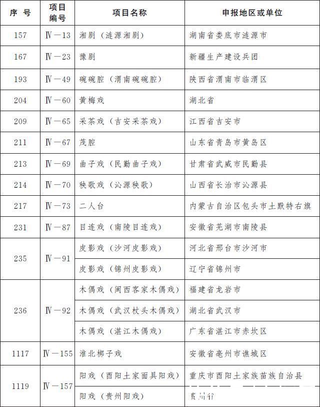 项目|喜报!江西新添18项国家级非遗项目!