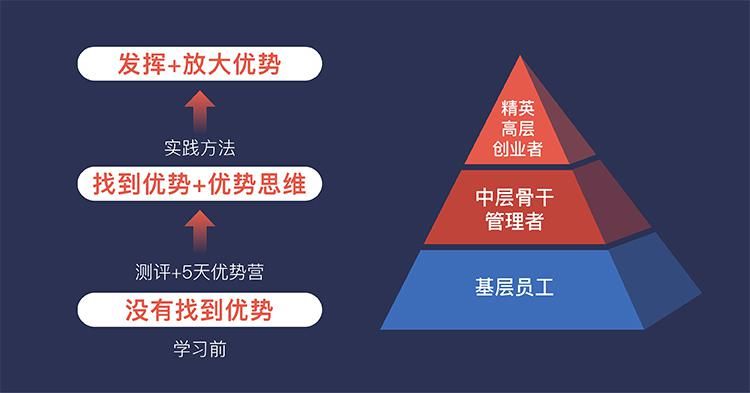 到底|27岁，月入7位数：找到自己天赋的90后，到底有多赚！