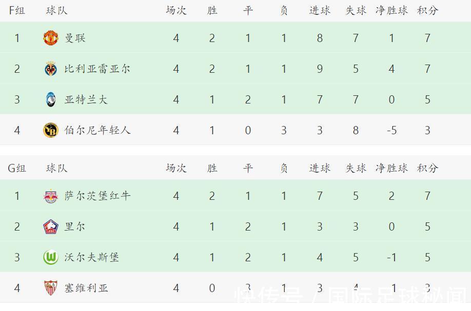 拜仁|欧冠战报:拜仁尤文全胜提前出线,两大死亡小组浮现