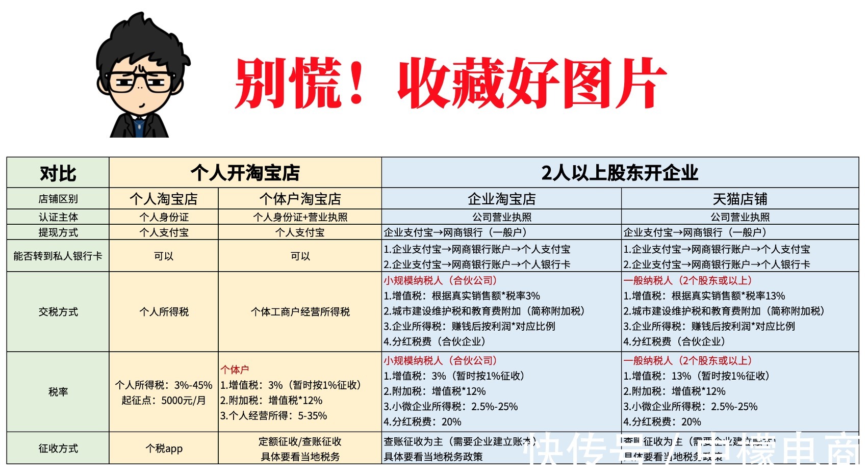 盈利|干货收藏：5分钟带你搞懂“电商税”怎么交