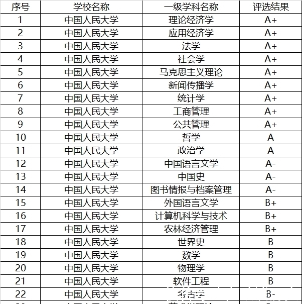 北京|全国39所985大学一览，北京有8所，上海4所，附学科评估分析