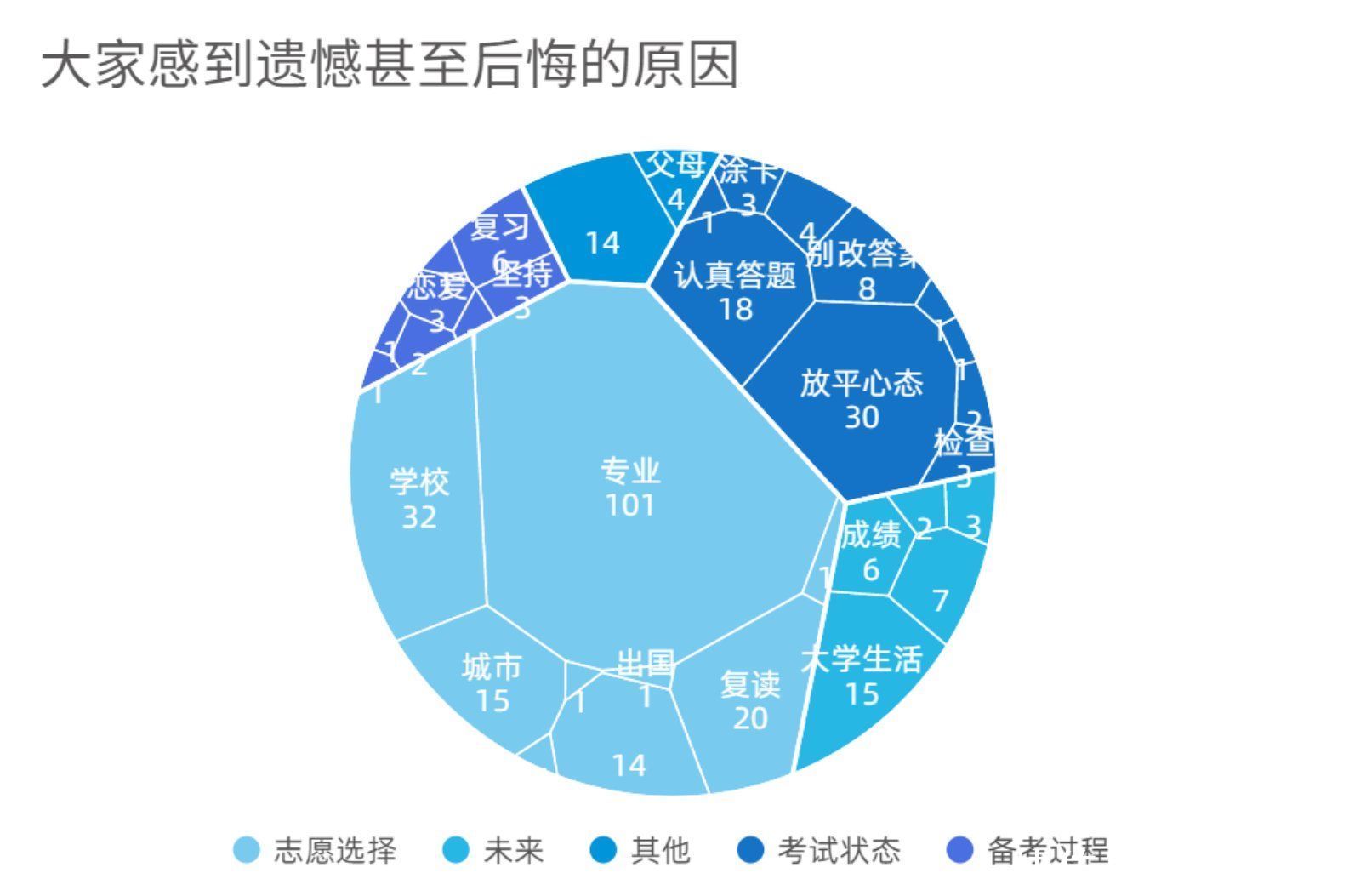 英子|对当年正在高考的自己，你最想说的一句话是什么