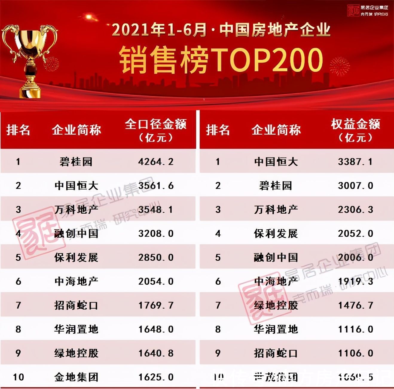 佛山|佛山五区32镇街的最新房价的TOP10排行榜，涵盖全部一二手住宅