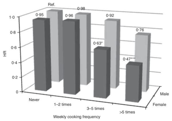 nutrition|惊人发现：老人做这事，竟能降低50%的死亡率！人人都会