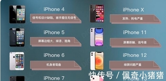 销量|苹果iPhone 13被爆各种质量问题频出，然销量却越很打脸