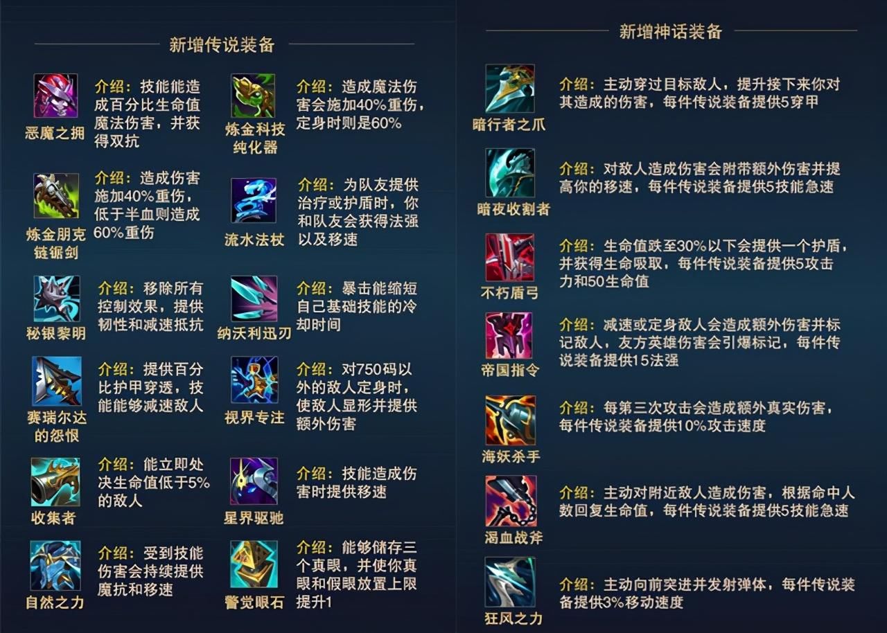 做错|英雄联盟S11已上线，但玩家却喊着退游，拳头到底做错了什么？
