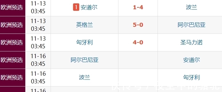 附加赛|4-1！世界第23绝望，落后3分+少6个净胜球，莱万遭打击：踢附加赛